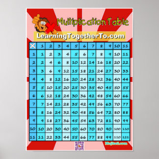 Multiplikation Bord Poster