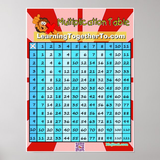 Multiplikation Bord Poster (Framsidan)