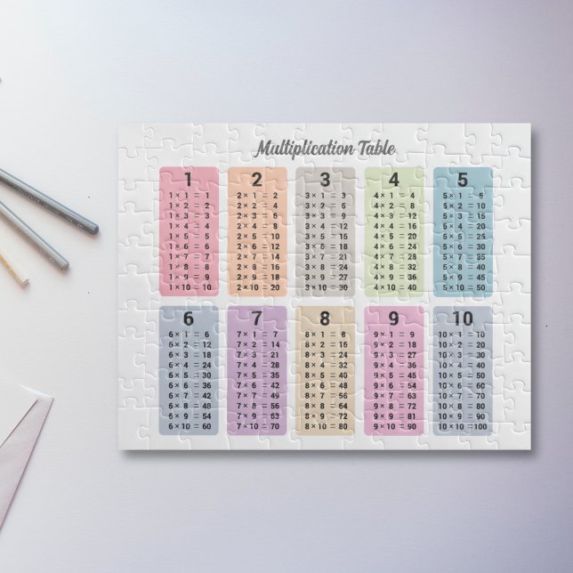 Multiplikation Bord Puzzle Pussel (Multiplication Table Puzzle)