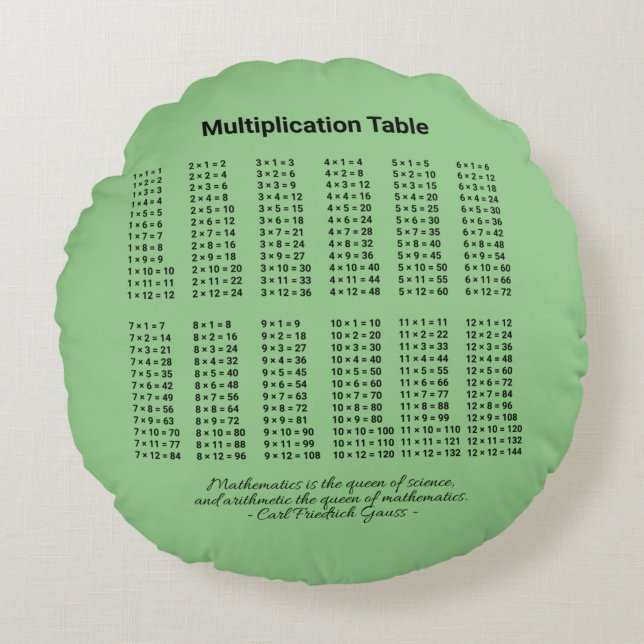 Multiplikation Bord Rund Kudde (Framsidan)
