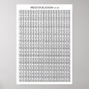 Multiplikation Bord till 20 - Poster