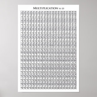 Multiplikation Bord till 20 - Poster