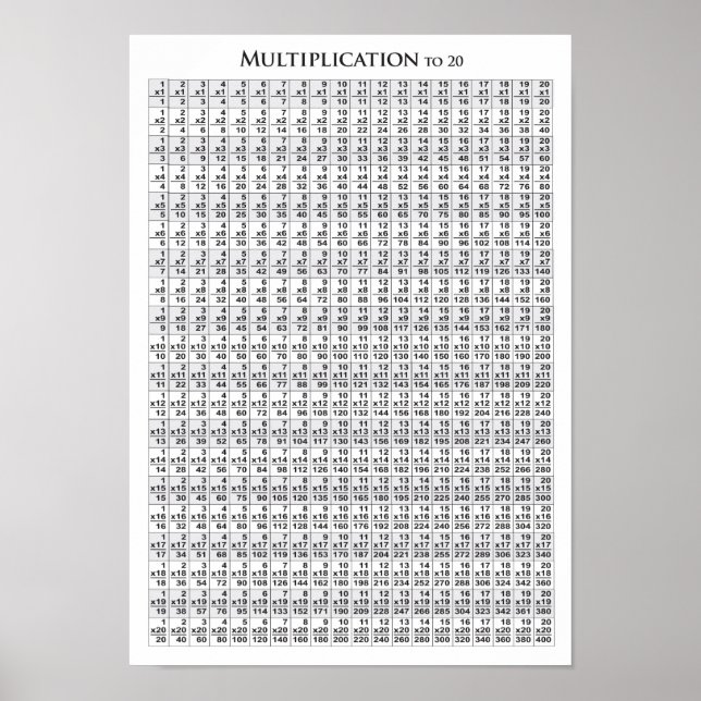 Multiplikation Bord till 20 - Poster (Framsidan)