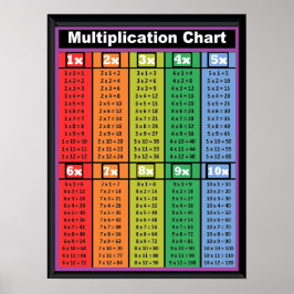 Multiplikation Bord Times 1 till 10 Poster 18" x 2