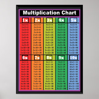 Multiplikation Bord Times 1 till 10 Poster 18" x 2