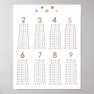 multiplikation poster