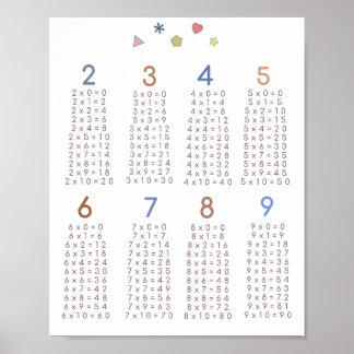 multiplikation poster