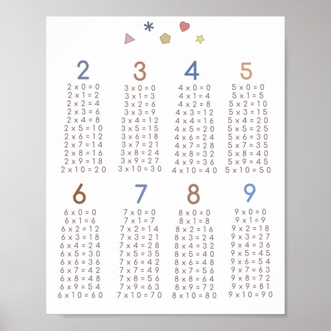 multiplikation poster (Framsidan)