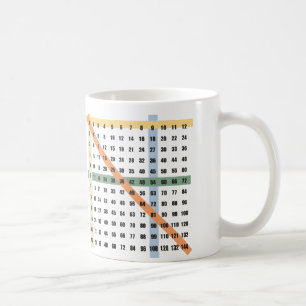Multiplikation/tidbord Kaffemugg