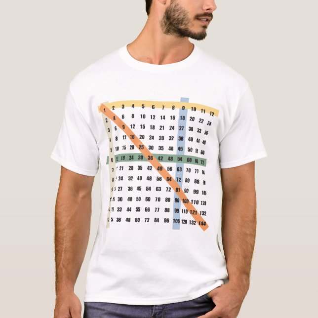 Multiplikation/tidbord T-shirt (Framsida)