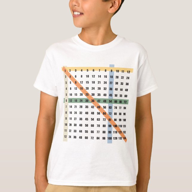 Multiplikation/tidbord T-shirt (Framsida)