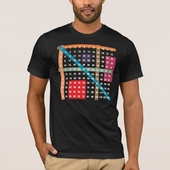 Multiplikation/tidbord T Shirt (Framsida)