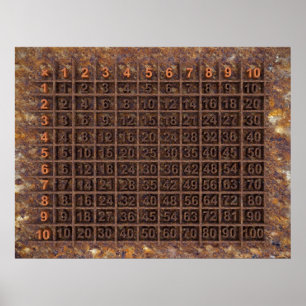 Multiplikation / Times Bord Poster