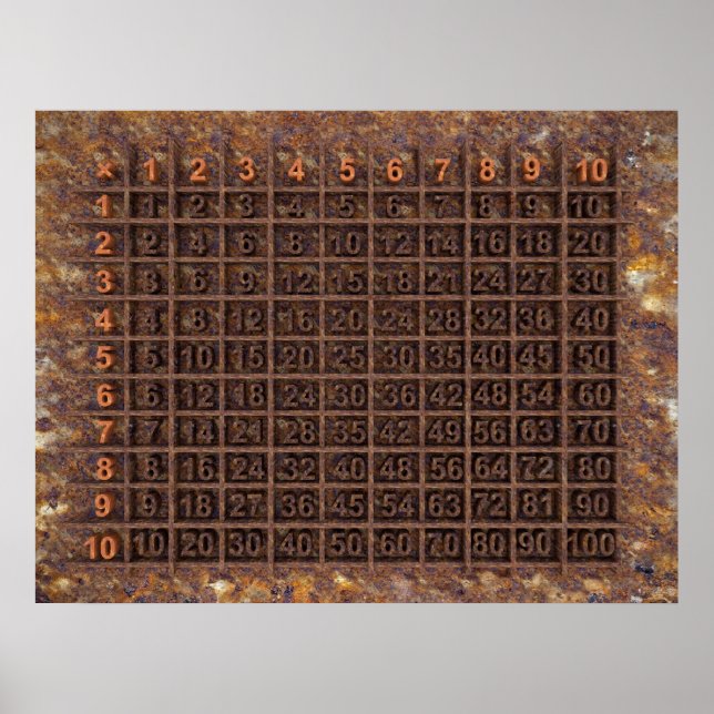 Multiplikation / Times Bord Poster (Framsidan)