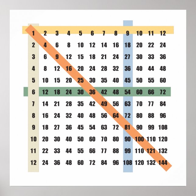 Multiplikation (Times) Bord Poster (Framsidan)