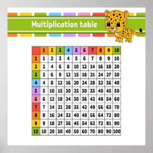 Multiplikationer Bord Poster
