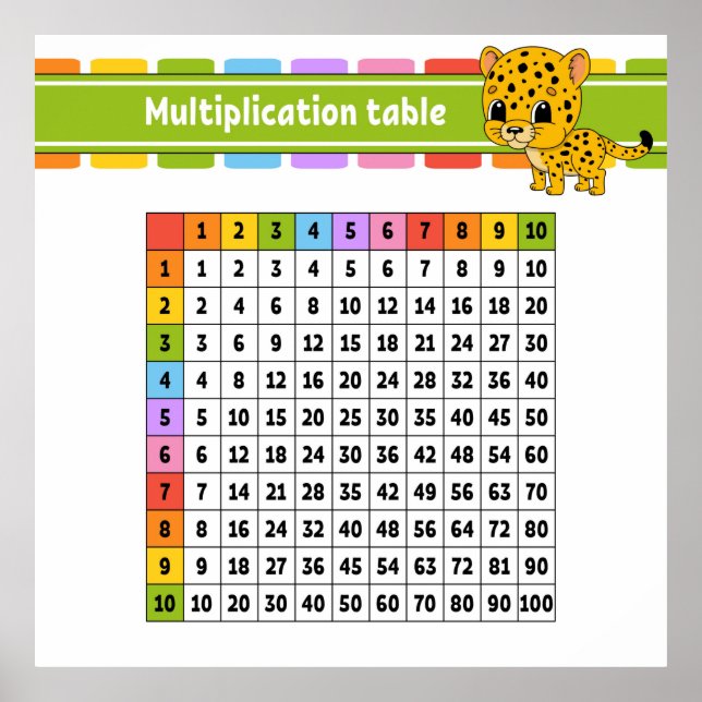 Multiplikationer Bord Poster (Framsidan)