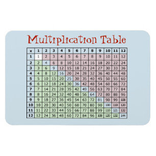 Multiplikationsbord Magnet