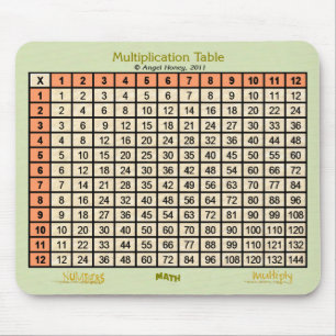 Multiplikationsbord - mousepad-orange, beige musmatta