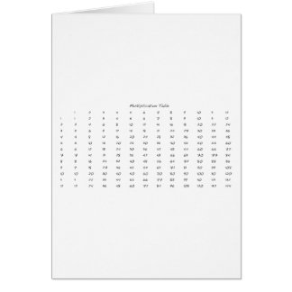 Multiplikationsbord OBS Kort