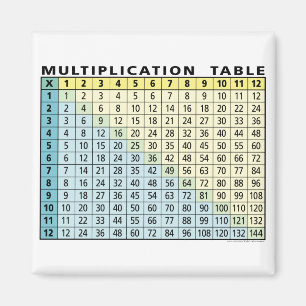 Multiplikationsbord (ögonblickräknemaskinen!) magnet