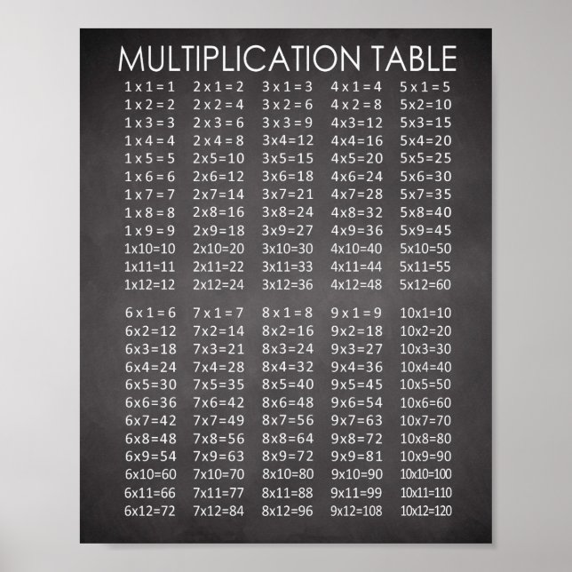 Multiplikationsdiagram för Stil i kalktavla Poster (Framsidan)