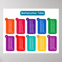 Multiplikationsdiagram liggande orientering