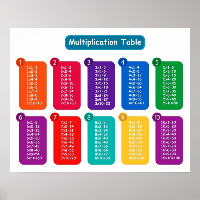 Multiplikationsdiagram liggande orientering poster (Framsidan)