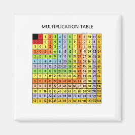 "Multiplikationsdiagram" Magnet