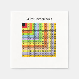 "Multiplikationsdiagram" Pappersservett
