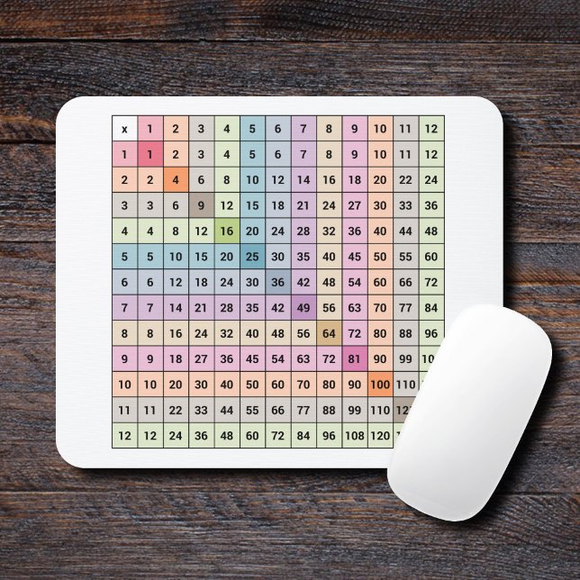 Multiplikationsdiagrammets musknapp musmatta (Multiplication Chart Mouse Pad)