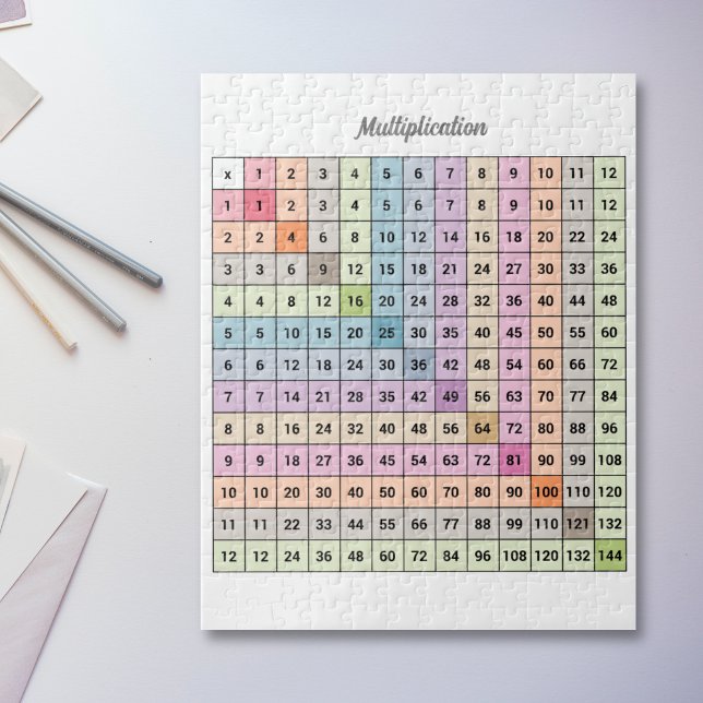 Multiplikationsdiagrampussel Pussel (Multiplication Chart Puzzle)