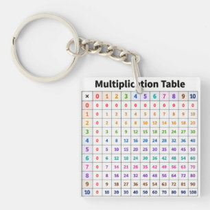 Multiplikationstabell