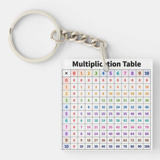Multiplikationstabell (Framsidan)
