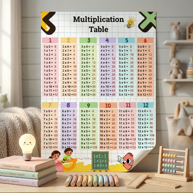 Multiplikationstabell 1–12 Barnrum & Klassrum Le Poster (Multiplication Table 1–12 Kids Room & Classroom Learning Chart)