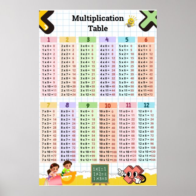 Multiplikationstabell 1–12 Barnrum & Klassrum Le Poster (Framsidan)