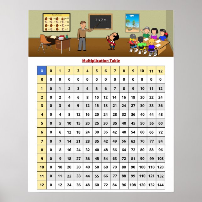 Multiplikationstabell Diagram Poster (Framsidan)
