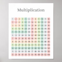Multiplikationstabell Färgglad Utbildning