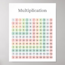 Multiplikationstabell Färgglad Utbildning Poster