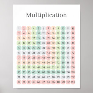 Multiplikationstabell Färgglad Utbildning Poster
