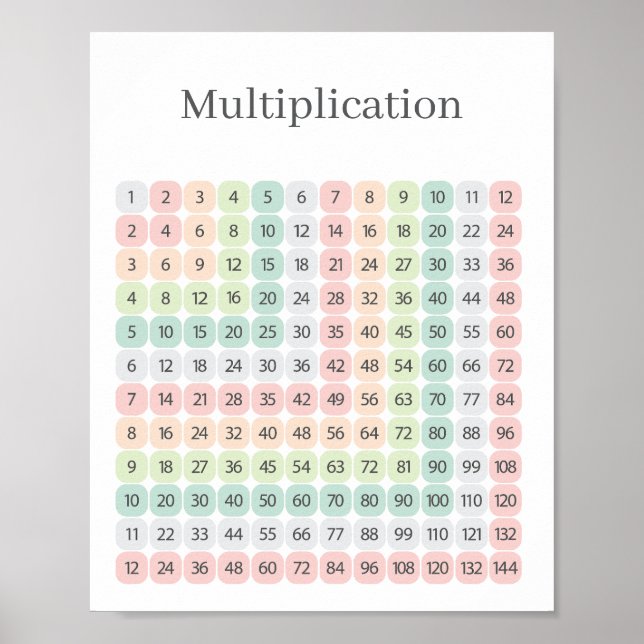 Multiplikationstabell Färgglad Utbildning Poster (Framsidan)