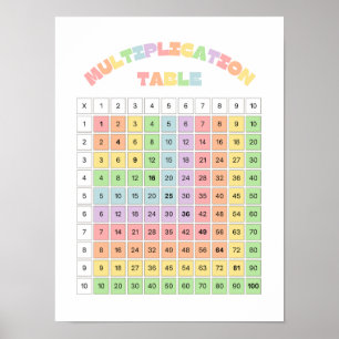 Multiplikationstabell för klassrummet poster