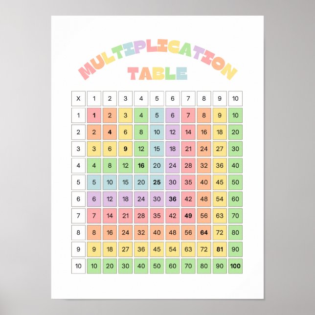 Multiplikationstabell för klassrummet poster (Framsidan)