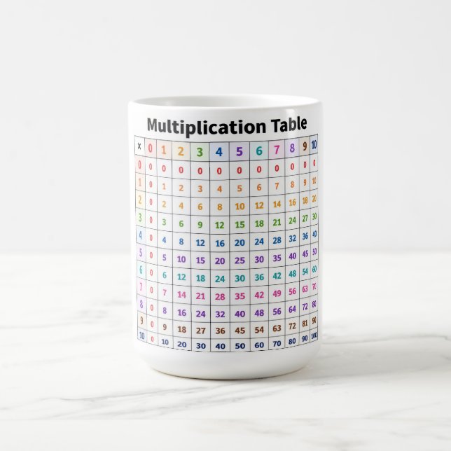 Multiplikationstabell Kaffemugg (Center)