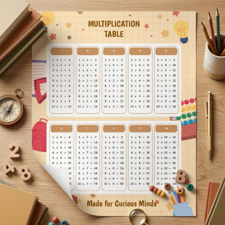 Multiplikationstabell Lärandekarta med Skoltema Poster