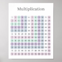 Multiplikationstabell Lila och Grön Utbildande Poster