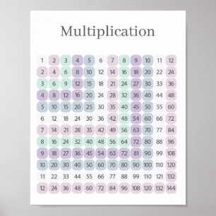 Multiplikationstabell Lila och Grön Utbildande Poster