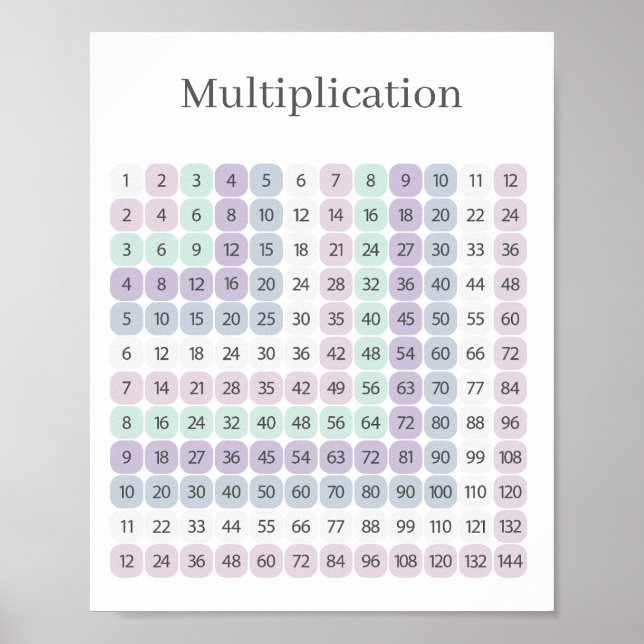 Multiplikationstabell Lila och Grön Utbildande Poster (Framsidan)