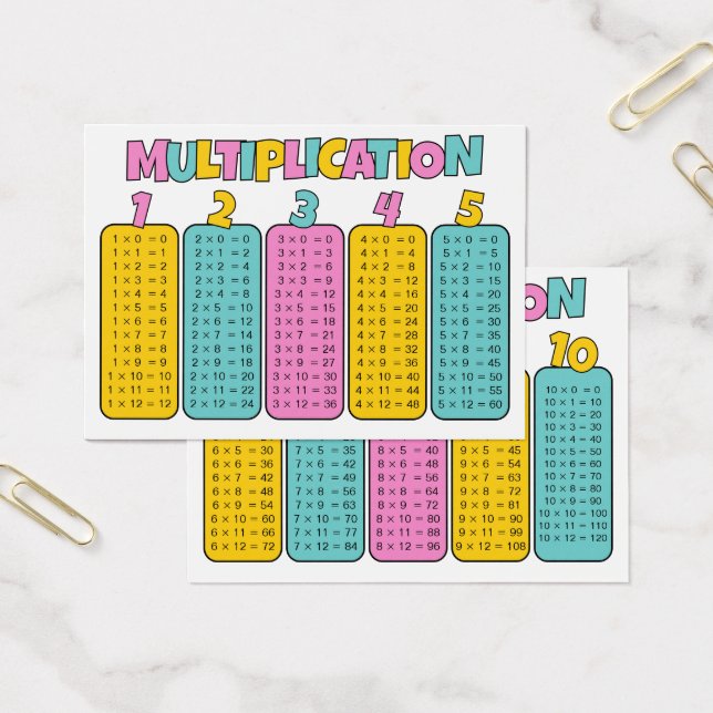 Multiplikationstabell Övningskort Visitkort (Kontor)