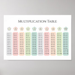 Multiplikationstabell Pastellblommor Utbildande Poster
